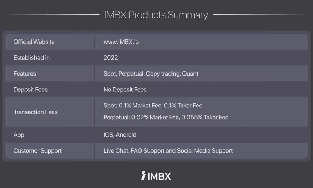 Global Crypto Exchange ‘IMBX’ Debuts with Next-Generation Trading Platform