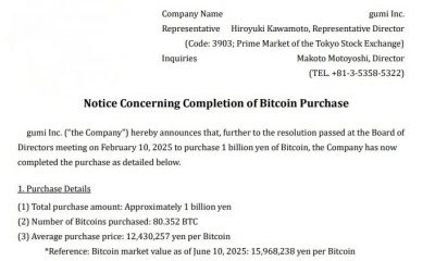 Japanese Video Game Developer Gumi Buys ¥1 Billion Worth of Bitcoin