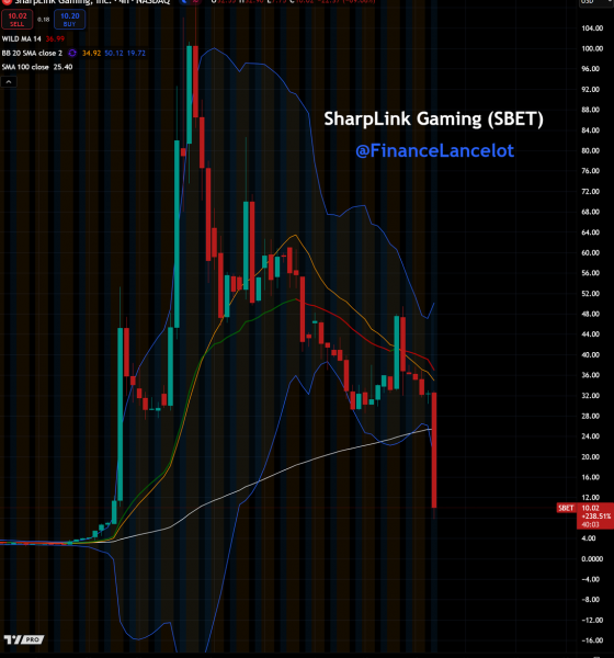 SharpLink Gaming Drops 70% After Stock-Sale Filing, Buys $463 Million of Ether