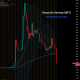 SharpLink Gaming Drops 70% After Stock-Sale Filing, Buys $463 Million of Ether