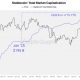 Stablecoin Market Cap Tops $250 Billion as Institutional Adoption Grows