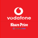 Vodafone Share Price Tests 78p Ahead of July Earnings, Is a Breakout Imminent?