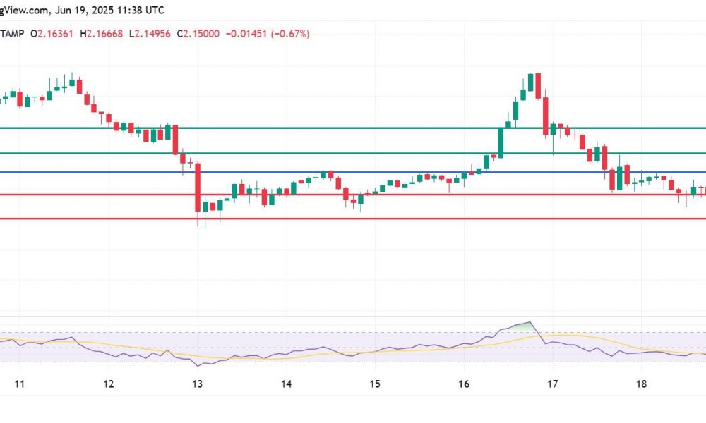 XRP Price Stares At Extended Downside, First Spot ETF Fails to Ignite Breakout