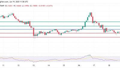 XRP Price Stares At Extended Downside, First Spot ETF Fails to Ignite Breakout
