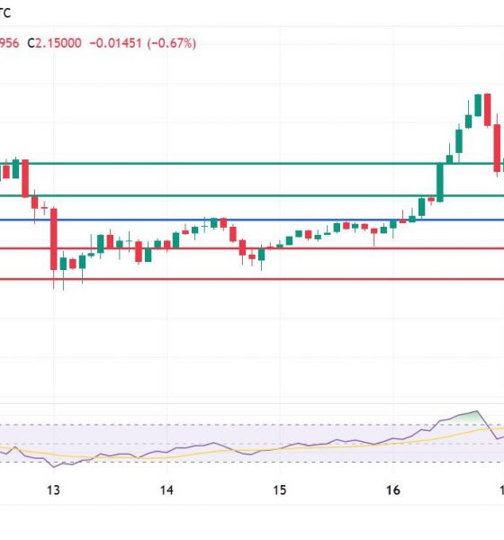 XRP Price Stares At Extended Downside, First Spot ETF Fails to Ignite Breakout