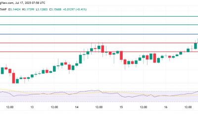 All-Time Highs In Sight With $3 Support Secured