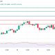 All-Time Highs In Sight With $3 Support Secured