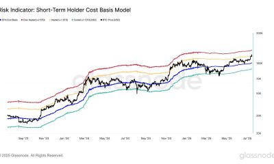 Bitcoin STH Realized Price