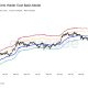 Bitcoin STH Realized Price