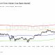 Bitcoin STH Cost Basis