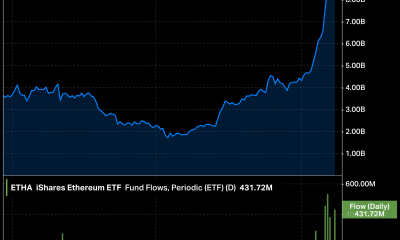 BlackRock iShares Ethereum ETF Hits $10 Billion in Record Time