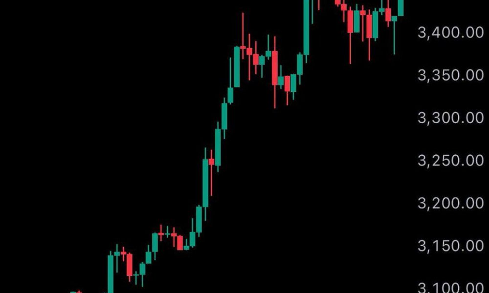 Ethereum Jumps Above $3,600, Market Value Tops $430 Billion
