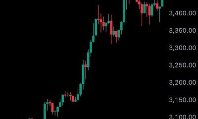 Ethereum Jumps Above $3,600, Market Value Tops $430 Billion
