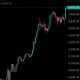 Ethereum Jumps Above $3,600, Market Value Tops $430 Billion