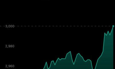 Ethereum Tops $3,000 on ETF Buying After 15% Three-Day Rally