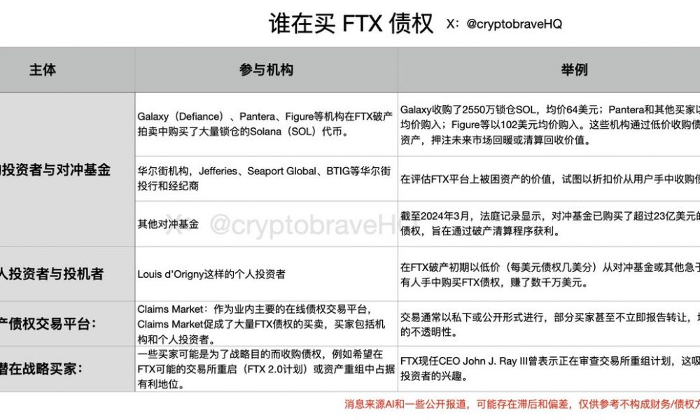 FTX Recovery Trust Moves to Withhold $500 Million From China, Crypto-Banned Nations