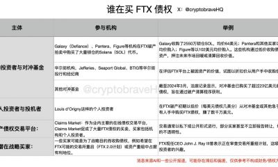 FTX Recovery Trust Moves to Withhold $500 Million From China, Crypto-Banned Nations