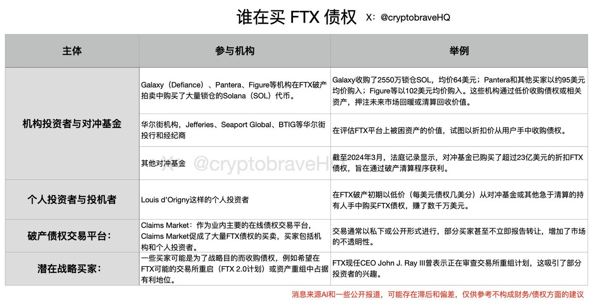 FTX Recovery Trust Moves to Withhold $500 Million From China, Crypto-Banned Nations