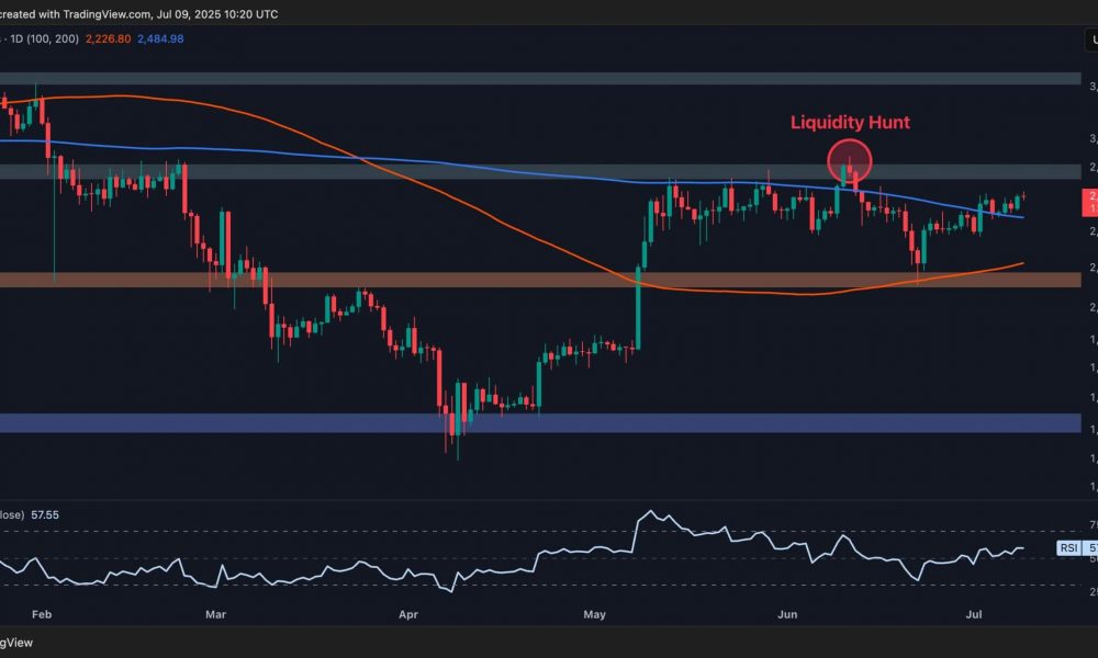 Is ETH Finally Ready to Shoot For $3K? (Ethereum Price Analysis)