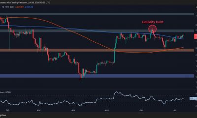 Is ETH Finally Ready to Shoot For $3K? (Ethereum Price Analysis)
