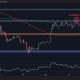 Is ETH Finally Ready to Shoot For $3K? (Ethereum Price Analysis)