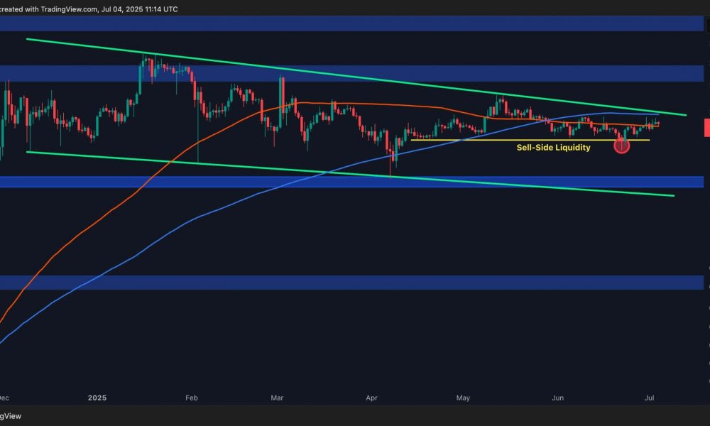 Ripple Price Analysis: $1.5 or $3