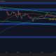 Ripple Price Analysis: $1.5 or $3