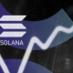 Solana Skyrockets as Bitcoin and Ethereum Grind Higher: Where Do Prices Go Next?