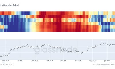 Bitcoin Accumulation Trend Score