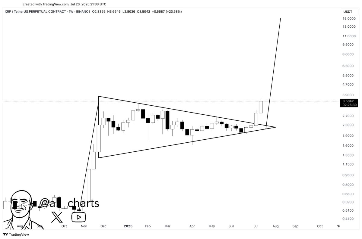 XRP Bull Pennant