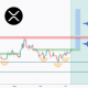XRP Price