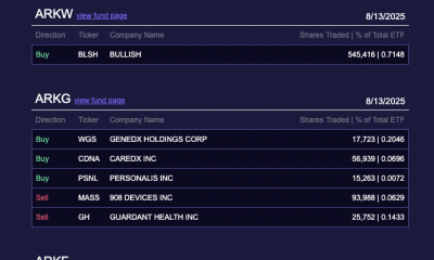 Ark Invest Buys 2.53 Million Bullish Shares Worth $172 Million as Stock Surges 83% on NYSE Debut