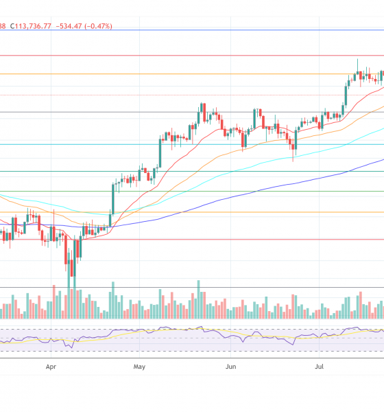 Bitcoin price