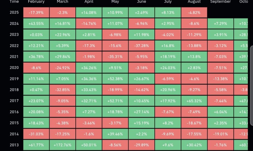 Bitcoin Long-Term Holders Realize 2.37M BTC ($260.7B) in Second Most Profitable Cycle Amid Signs of Late Phase and October-November Peak