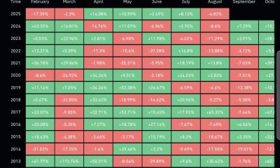 Bitcoin Long-Term Holders Realize 2.37M BTC ($260.7B) in Second Most Profitable Cycle Amid Signs of Late Phase and October-November Peak