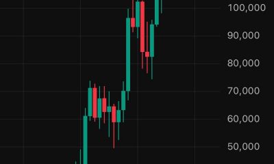 Bitcoin Tops Record With $115,750 Monthly Close