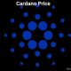 Cardano Price Sends Mixed Signals. What Awaits In the Coming Weeks?