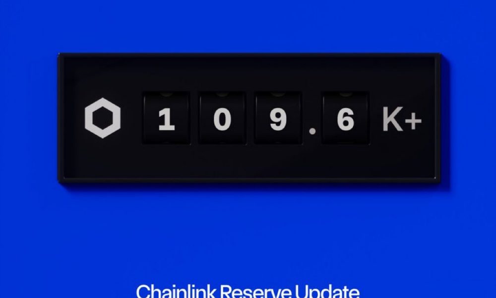 Chainlink Reserve Adds 44,109.76 LINK Worth $1M, Now Holds 109,662 LINK Valued Over $2.5M, Secures $82.5B in Ethereum DeFi