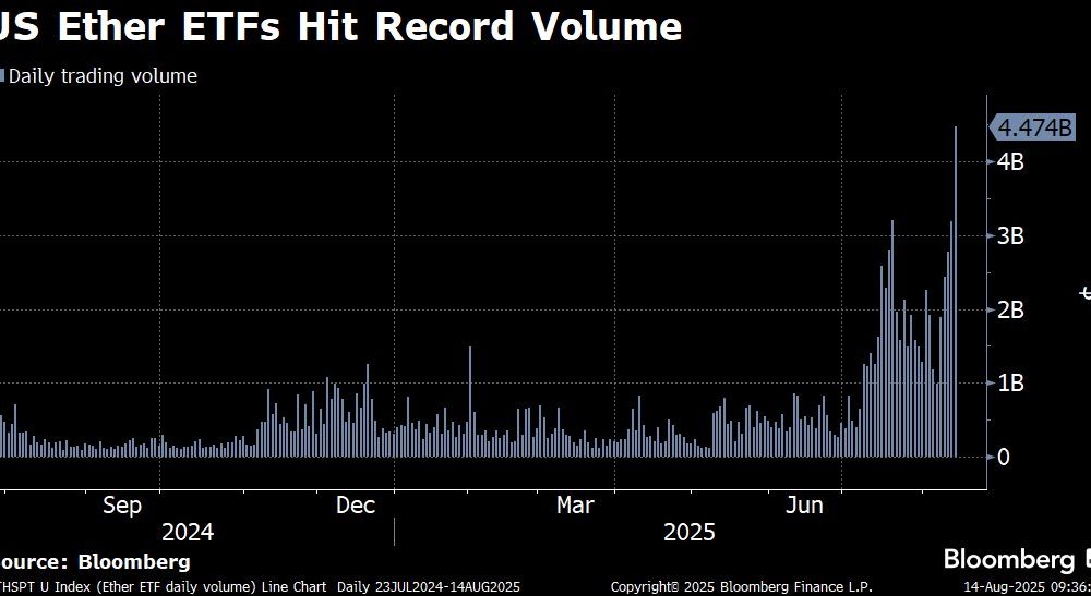 Ether ETFs Absorb Record $1 Billion as Inflows Eclipse Bitcoin Funds