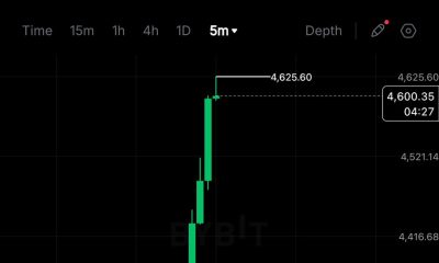Ethereum Breaks 2021 Record, Edges Toward $5,000 Milestone