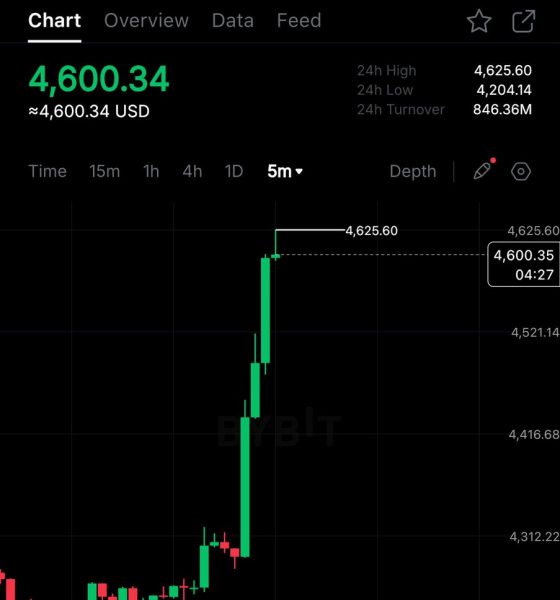 Ethereum Breaks 2021 Record, Edges Toward $5,000 Milestone
