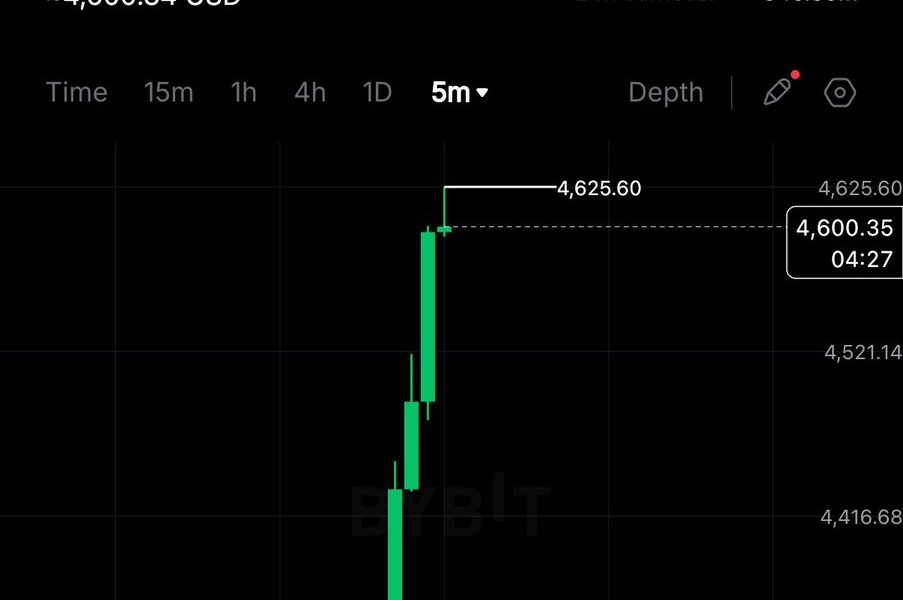 Ethereum Breaks 2021 Record, Edges Toward $5,000 Milestone