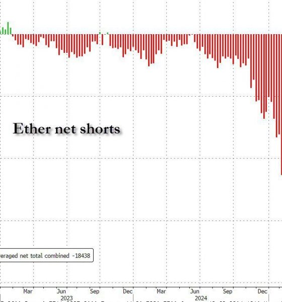 Ethereum Hits Record, $350 Million in Shorts Liquidated