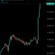 Ethereum Jumps About 11% to Record $4,880
