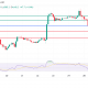 Ethereum Price Builds Traction As ETF, DEFI Drive Growth. Is a New ATH In Sight?
