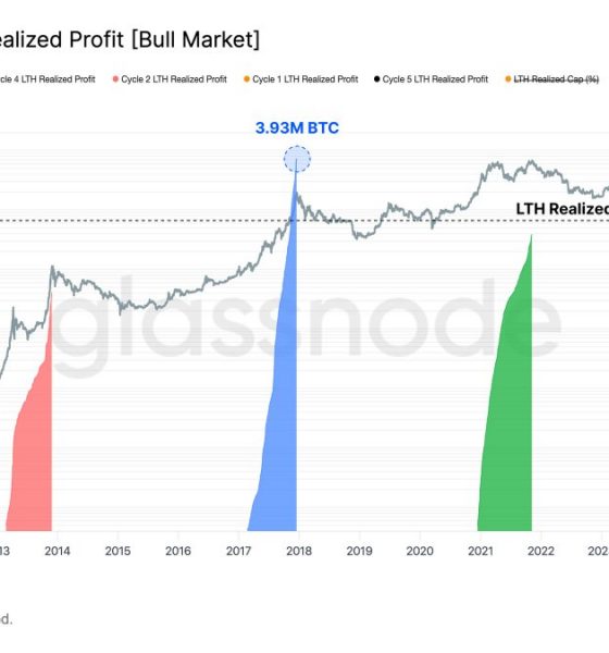Glassnode Sees Near-Record Profits for Bitcoin Veterans, Flags Late Cycle