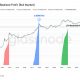 Glassnode Sees Near-Record Profits for Bitcoin Veterans, Flags Late Cycle