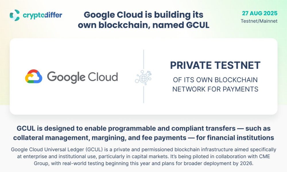 Google Cloud Unveils Universal Ledger Blockchain for Institutional Payments, CME Pilot