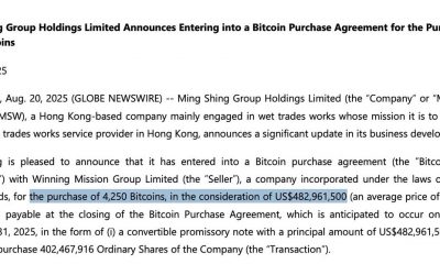Hong Kong’s Ming Shing Group to Buy $483 Million in Bitcoin