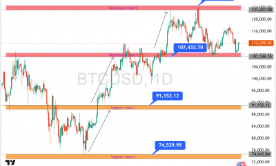 Bitcoin Climbs Above $112K, But $125K Resistance Looms Large